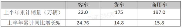 2023年上半年客车市场五大看点解析