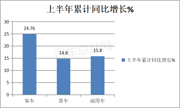 2023年上半年客车市场五大看点解析