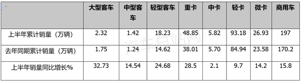 2023年上半年客车市场五大看点解析