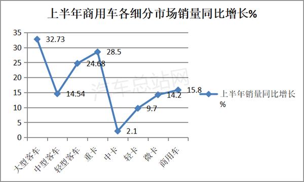 2023年上半年客车市场五大看点解析