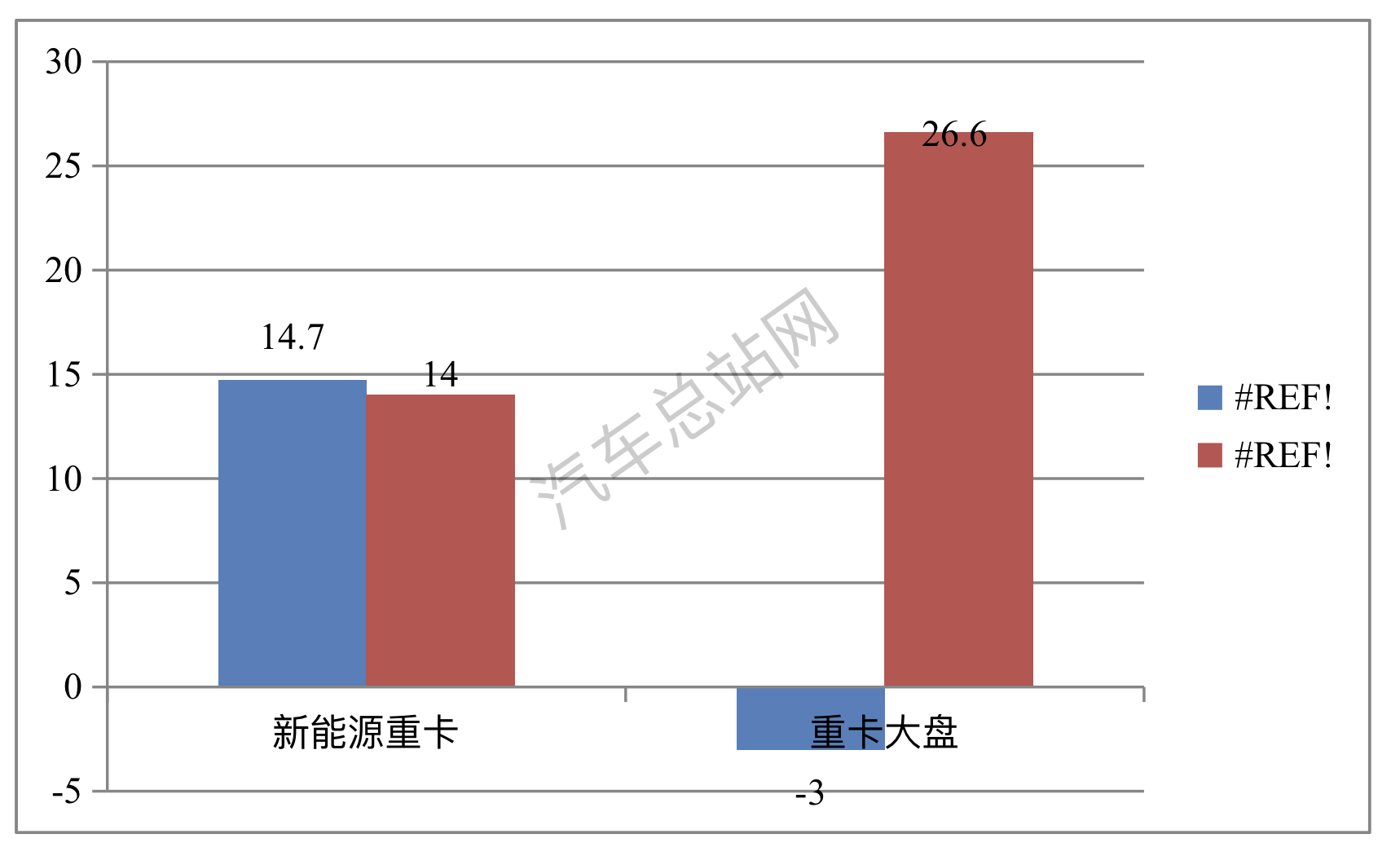 上半年燃气重卡:重卡市场中“最靓的仔”