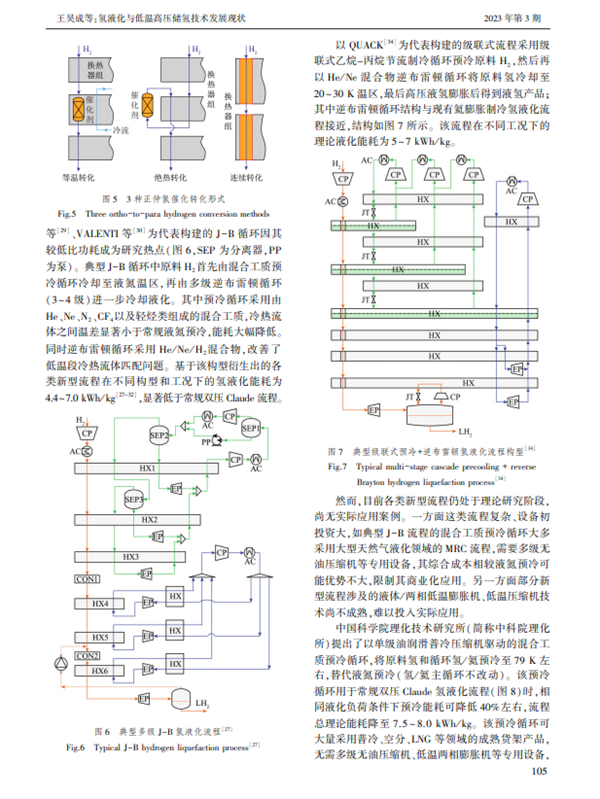 论文推荐｜氢液化与低温高压储氢技术发展现状