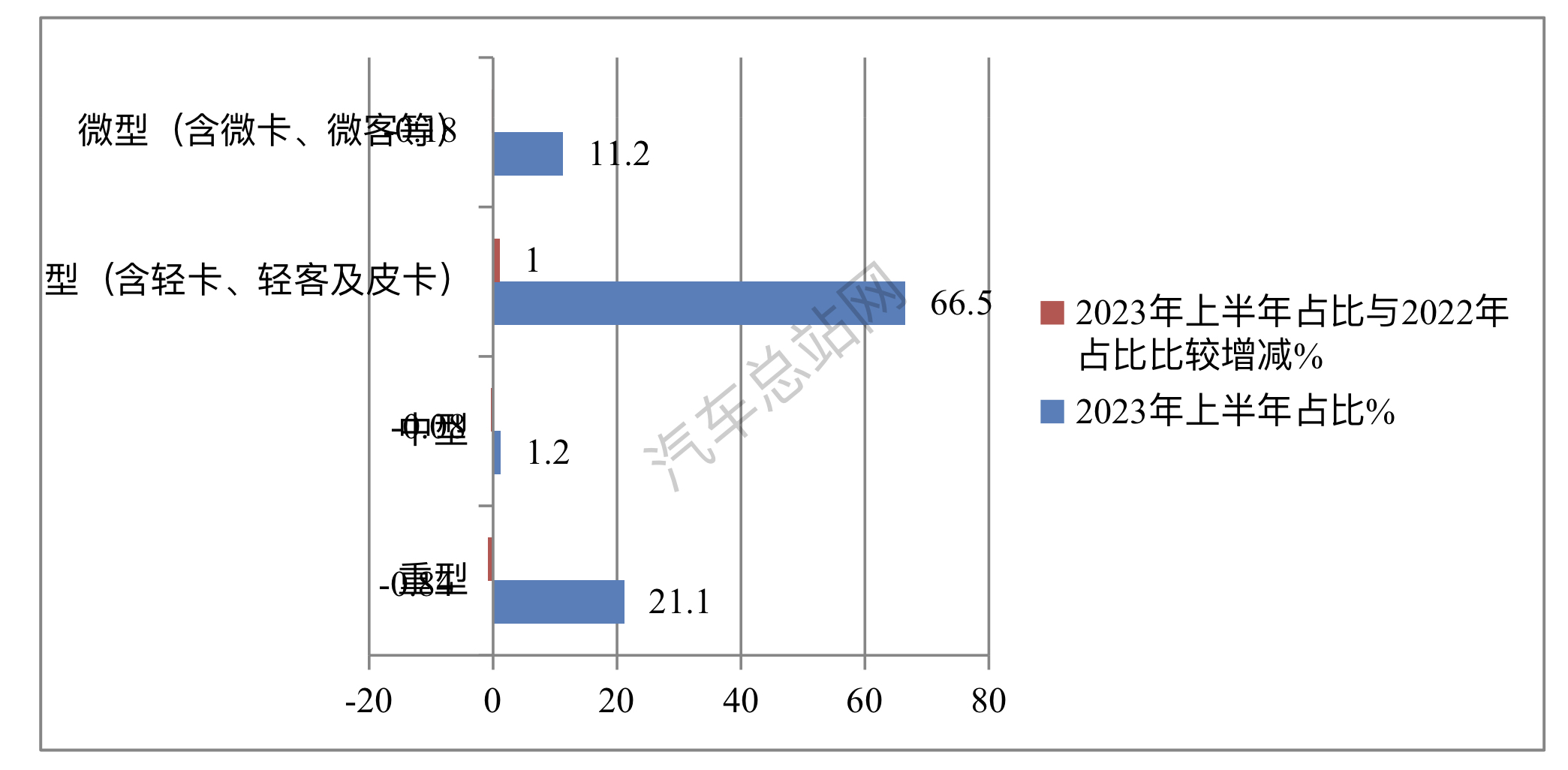 冷藏车：2023上半年商用车市场的“一道光”