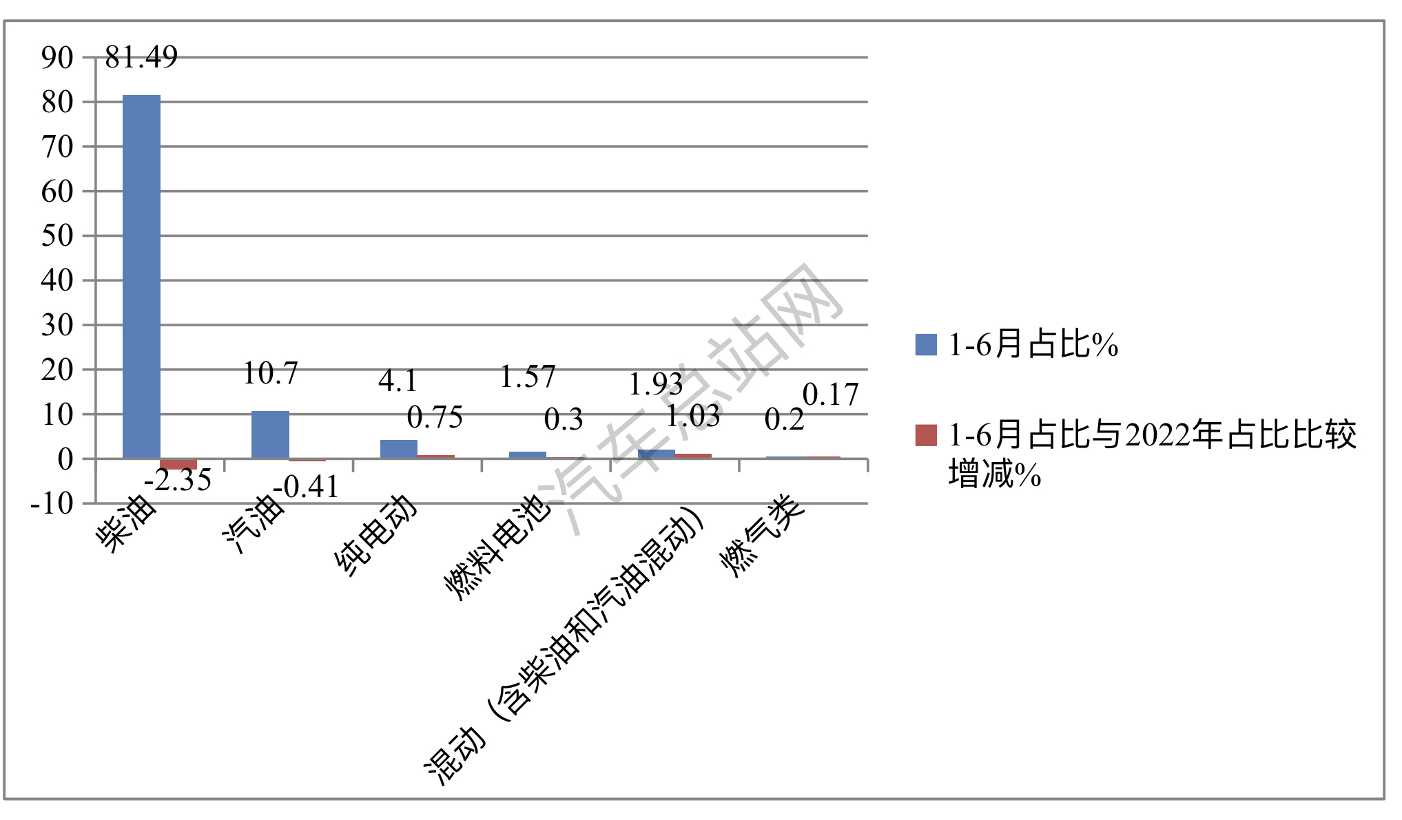 冷藏车：2023上半年商用车市场的“一道光”