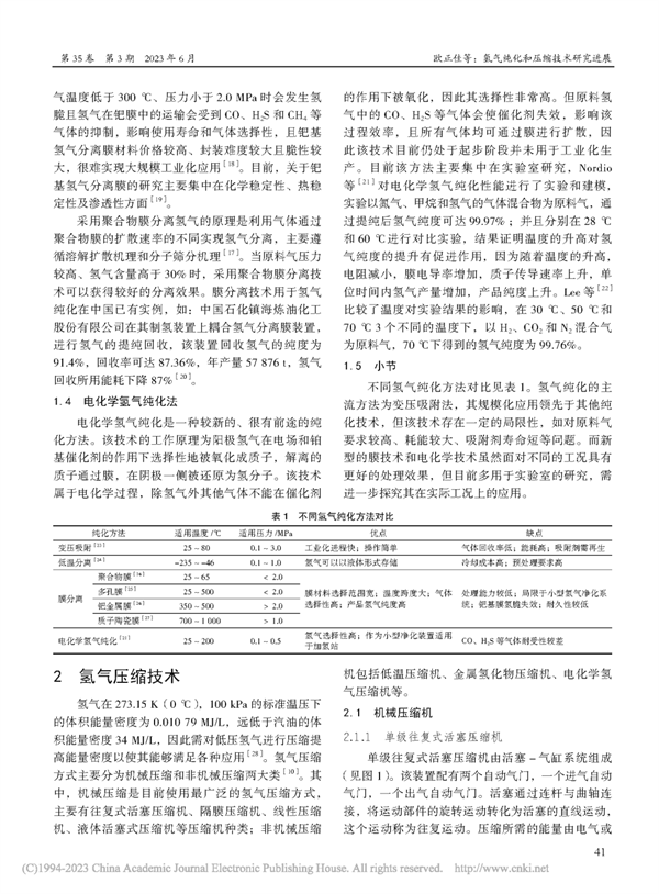 氢气纯化和压缩技术研究进展