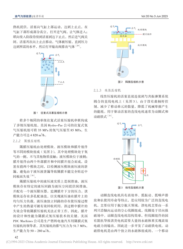 氢气纯化和压缩技术研究进展