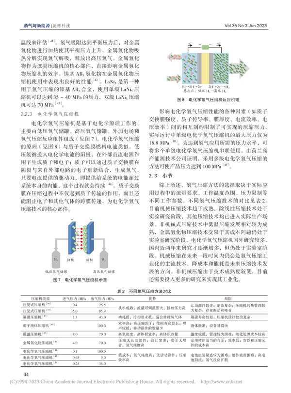 氢气纯化和压缩技术研究进展