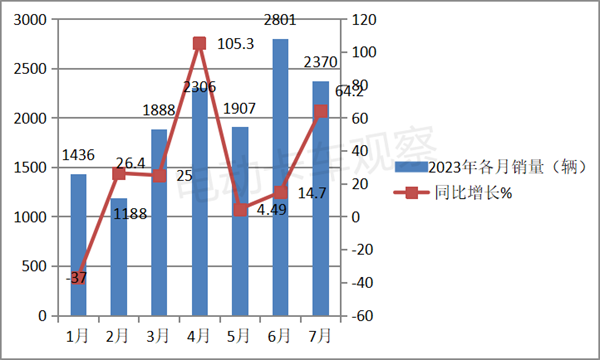 第374批公告：换电微卡首次上榜