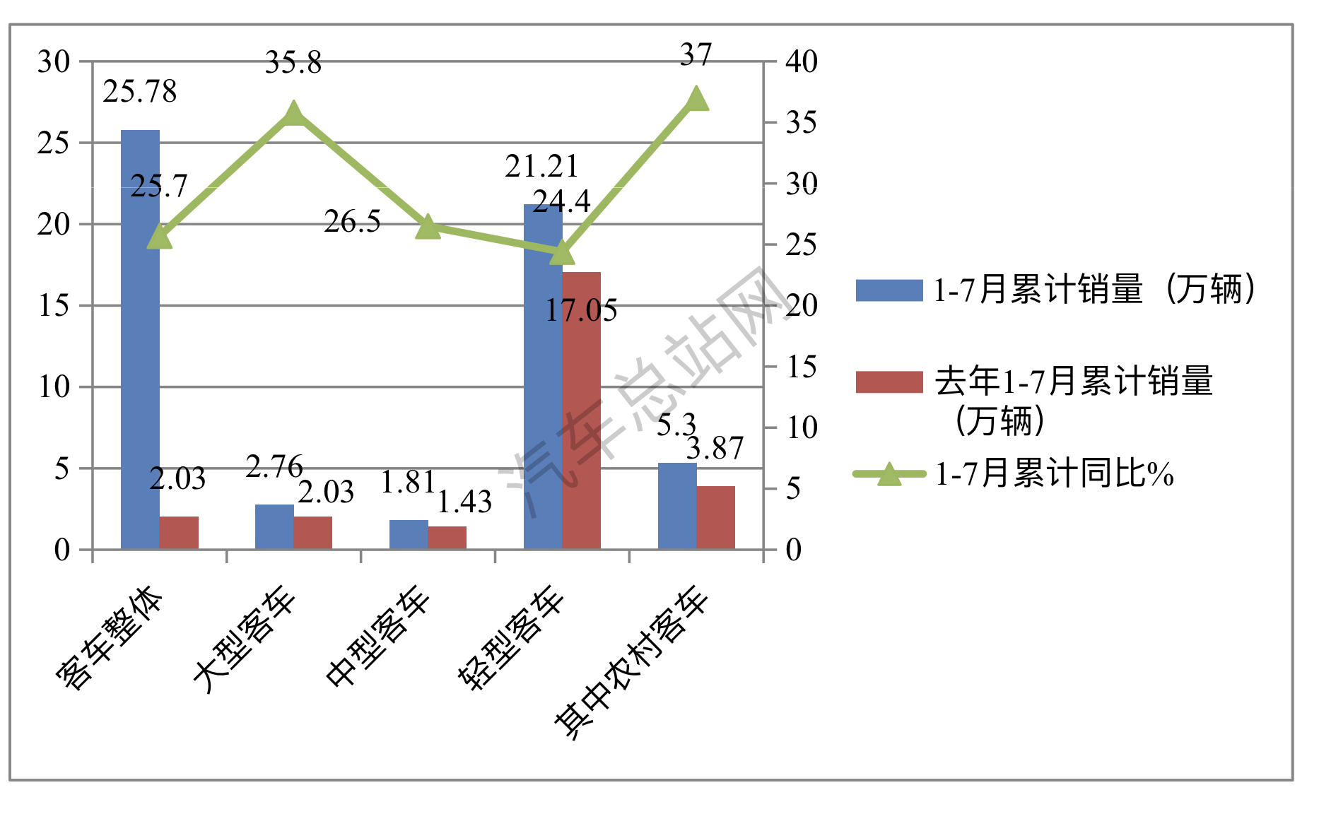 发展客运车辆代运邮件，农村客车或迎高光时刻