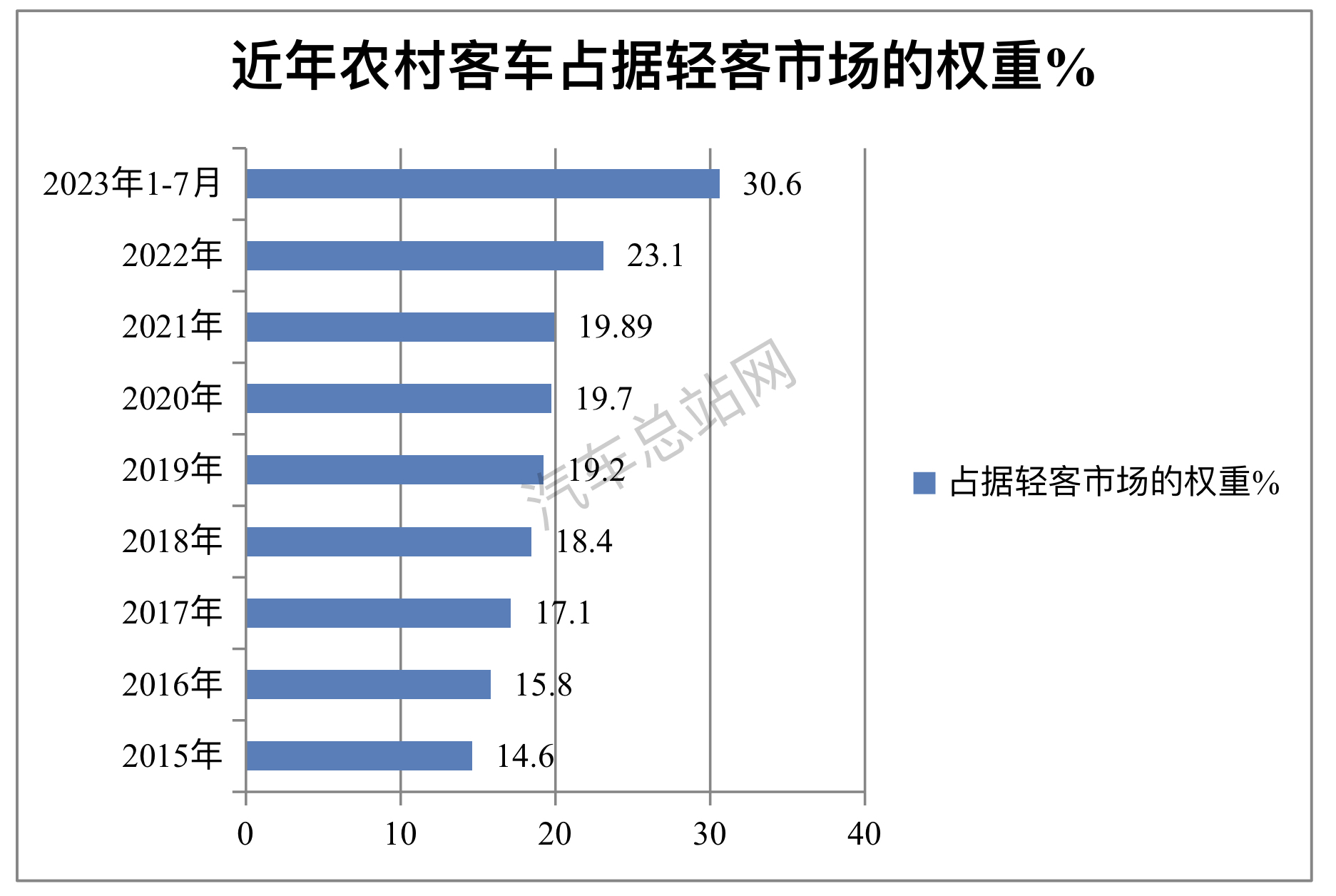 发展客运车辆代运邮件，农村客车或迎高光时刻