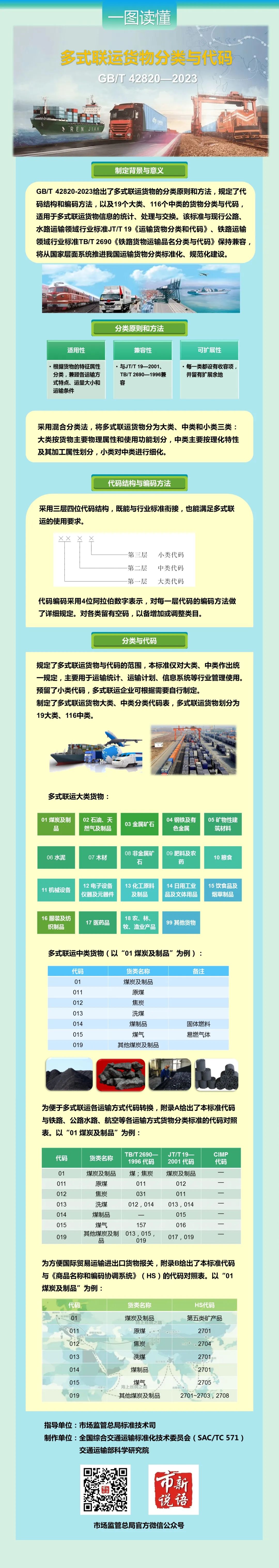 促物流业降本增效 两项多式联运国家标准发布