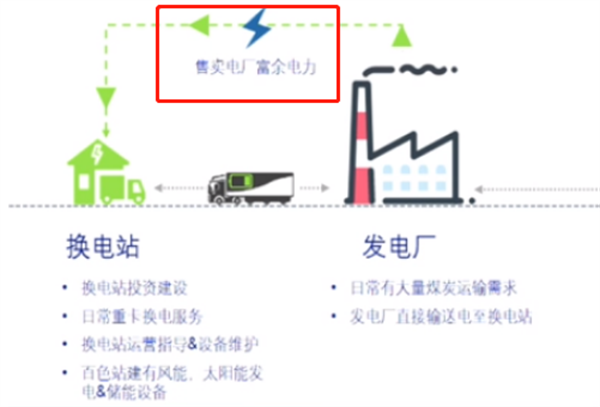 政策拉动，电动重卡钢铁行业应用分析