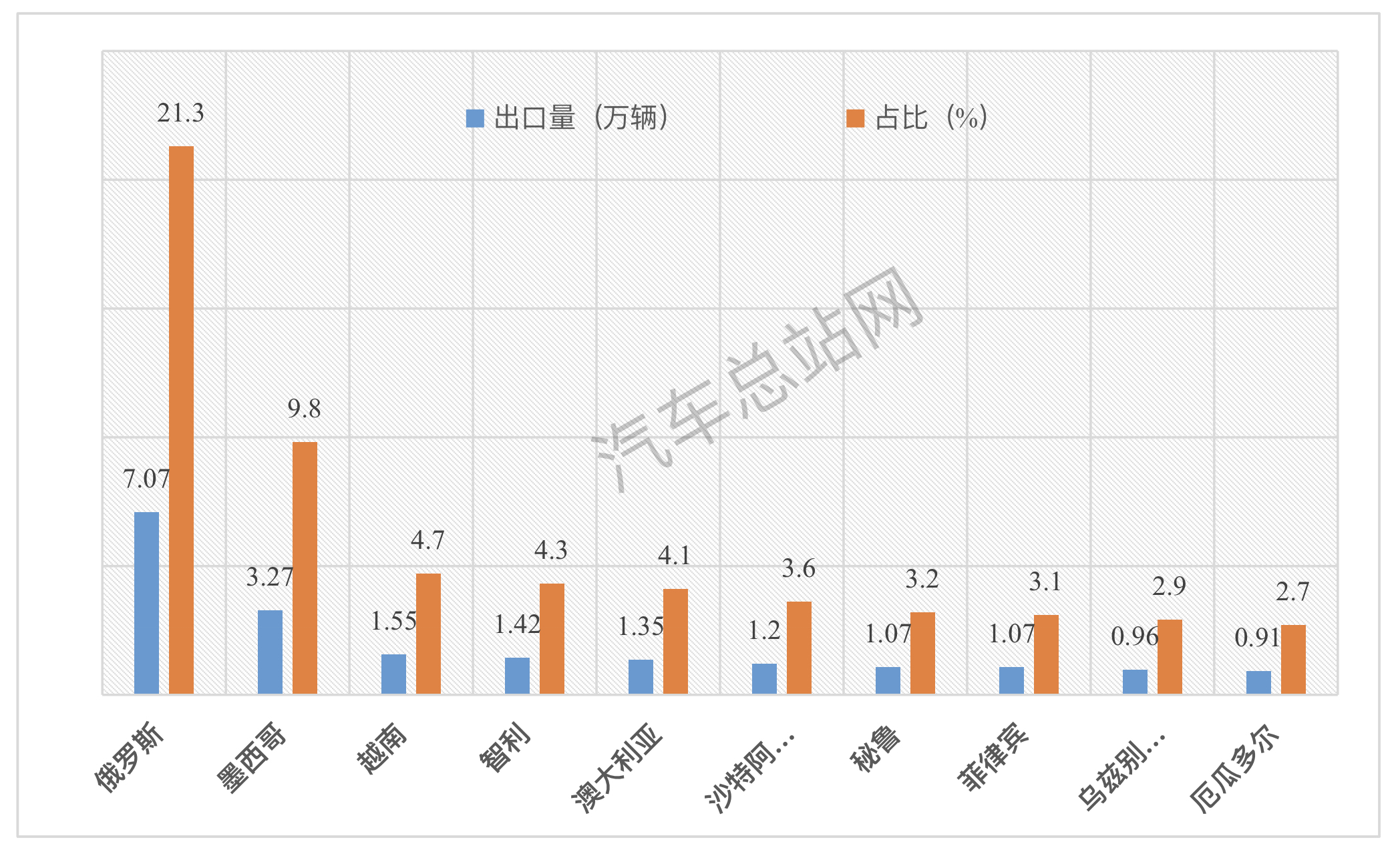 中国商用车出海的重要“桥头堡”：墨西哥