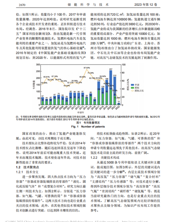 高压气态储氢技术形势分析