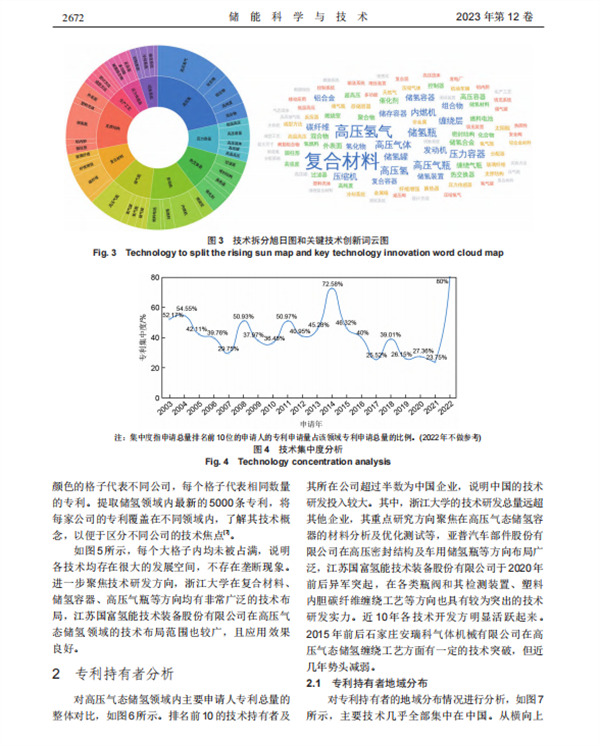 高压气态储氢技术形势分析