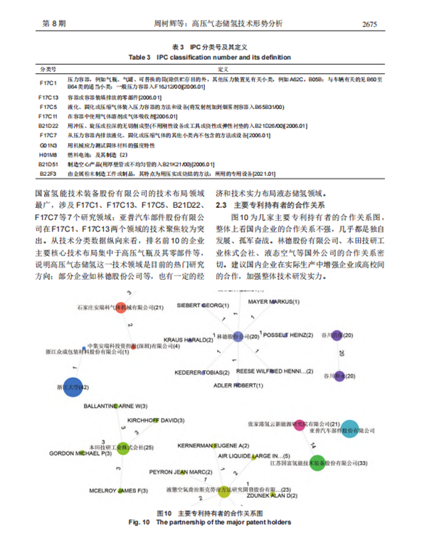 高压气态储氢技术形势分析