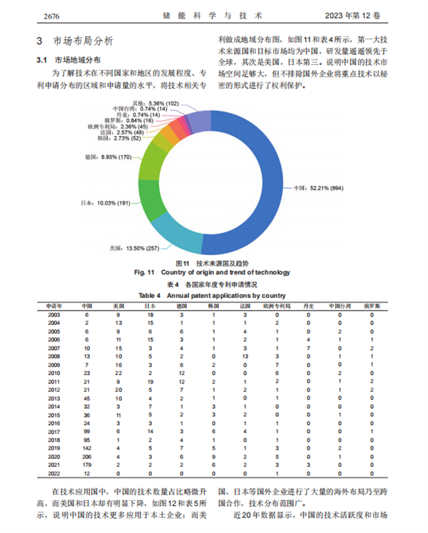 高压气态储氢技术形势分析