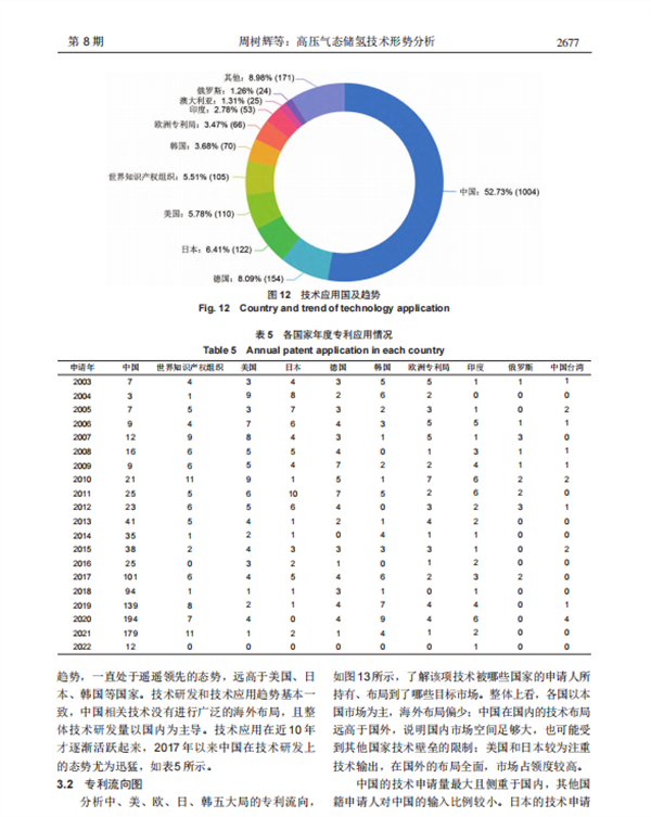 高压气态储氢技术形势分析
