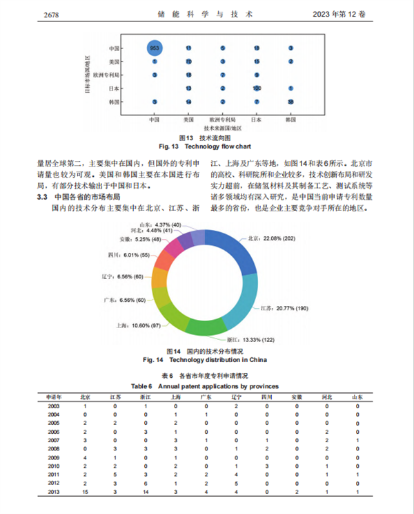 高压气态储氢技术形势分析