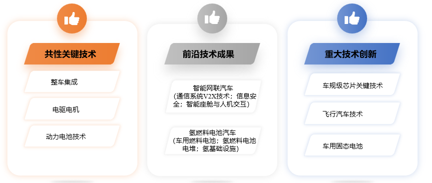 《2023节能与新能源汽车年鉴》 今日发布