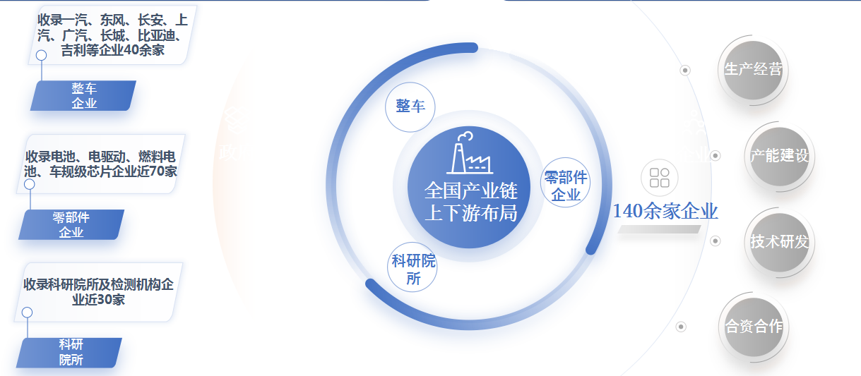 《2023节能与新能源汽车年鉴》 今日发布