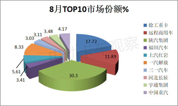 2023年8月换电重卡，重回增长轨道