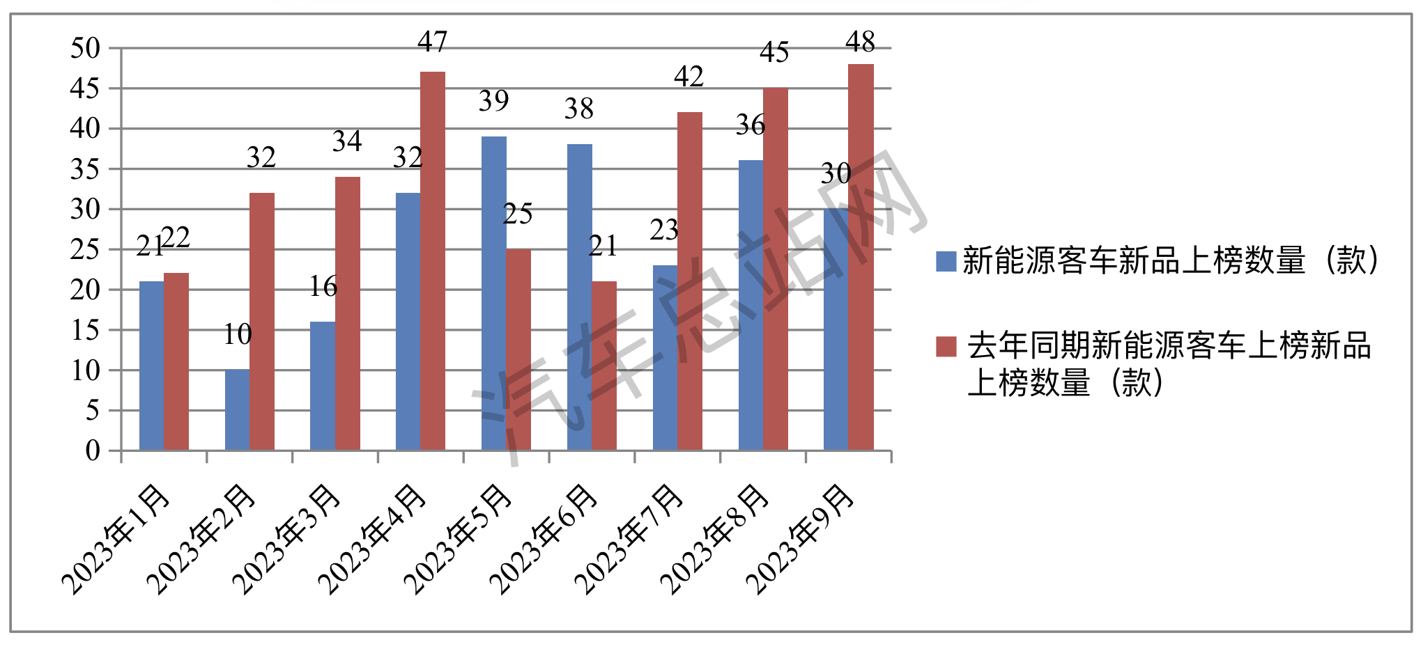 前三季度新能源客车公告盘点：市场偏好如何“拿捏” ？