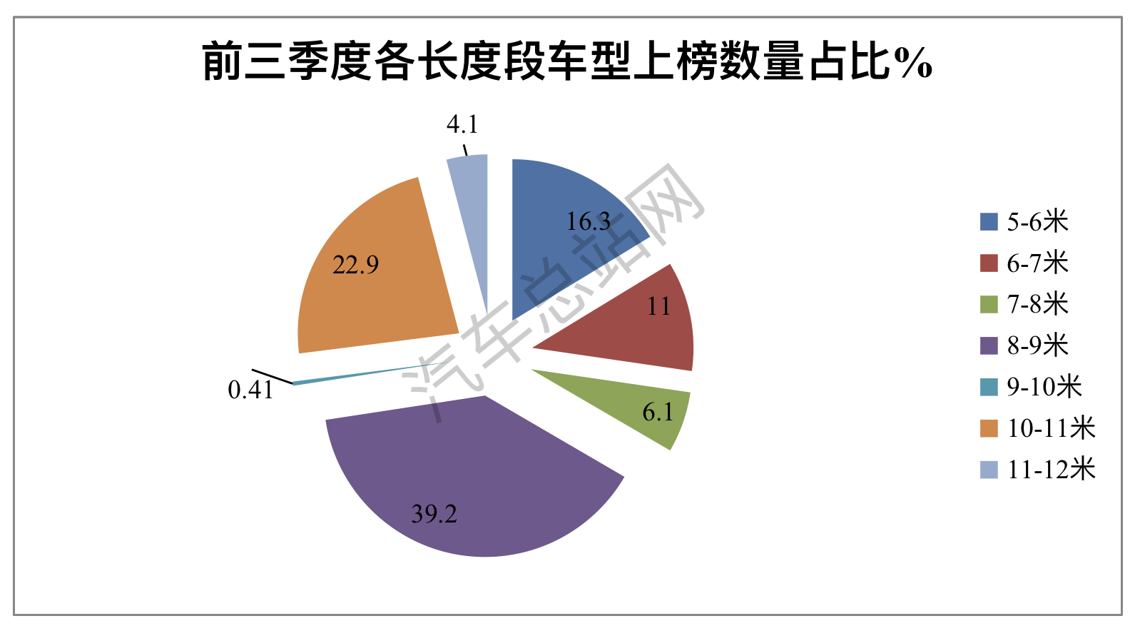 前三季度新能源客车公告盘点：市场偏好如何“拿捏” ？