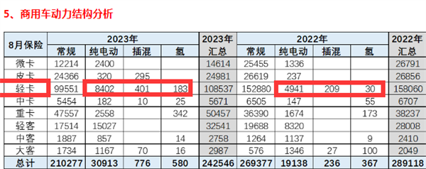 新能源物流轻卡：看谁最热卖