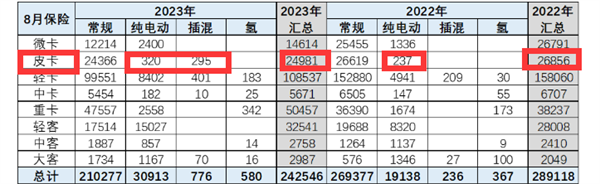 新能源皮卡会成为下一个发展风口吗？