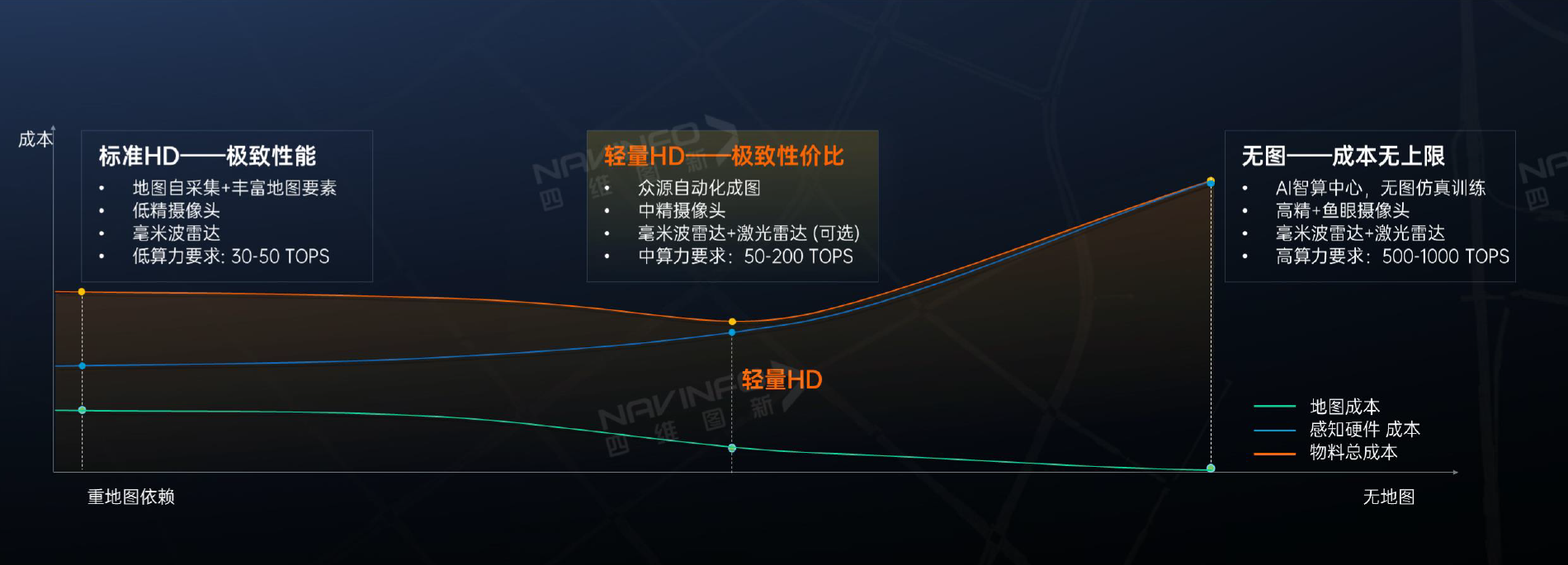 四维图新CEO程鹏：极致性价比时代