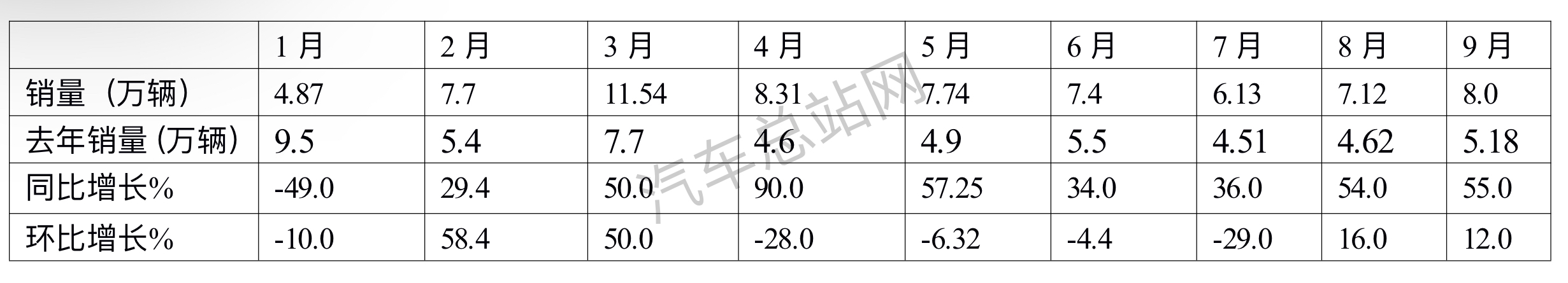 前三季度重卡：回暖趋势明显增长动力不足