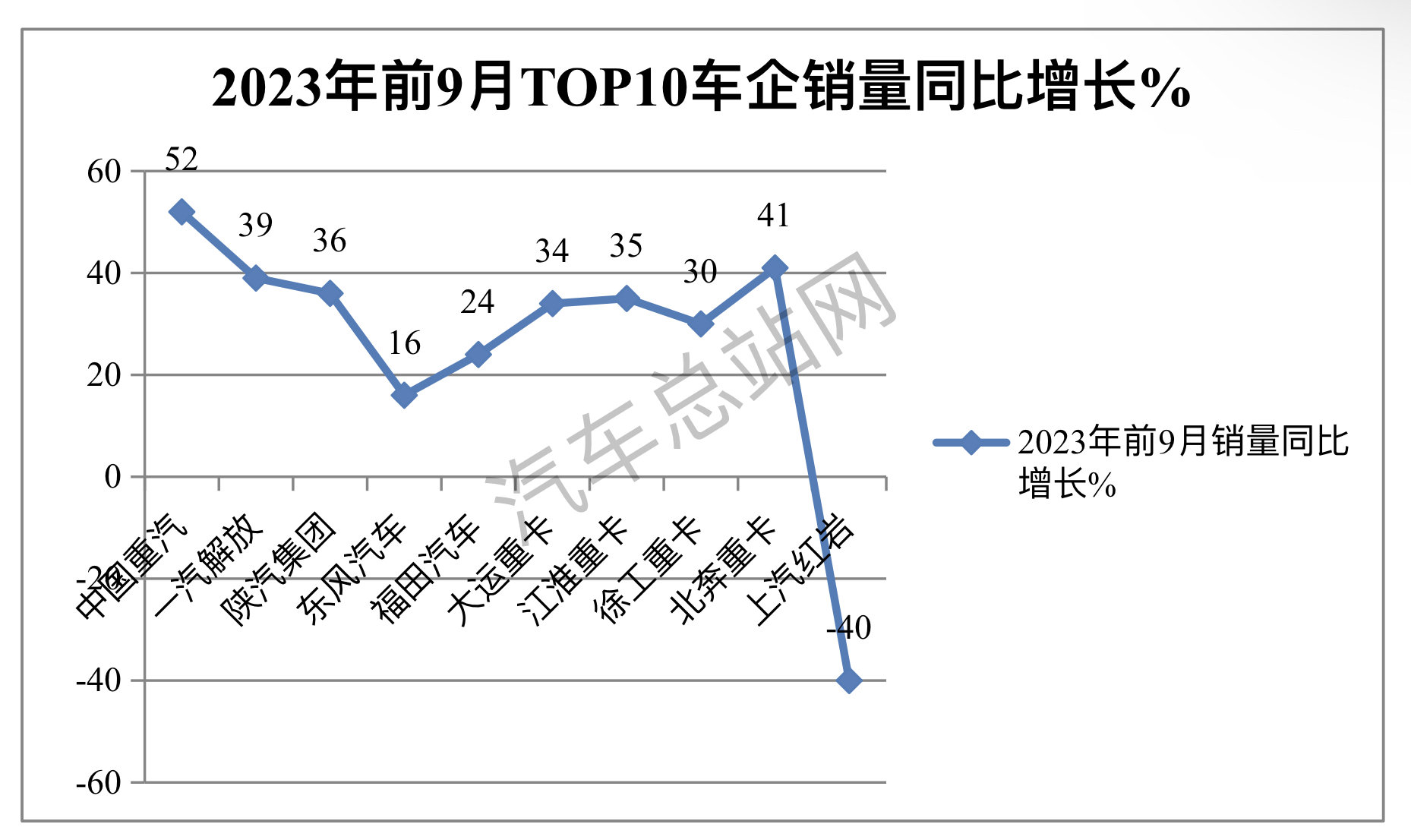 前三季度重卡：回暖趋势明显增长动力不足