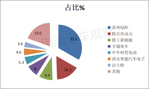 2023前三季度换电重卡公告盘点分析