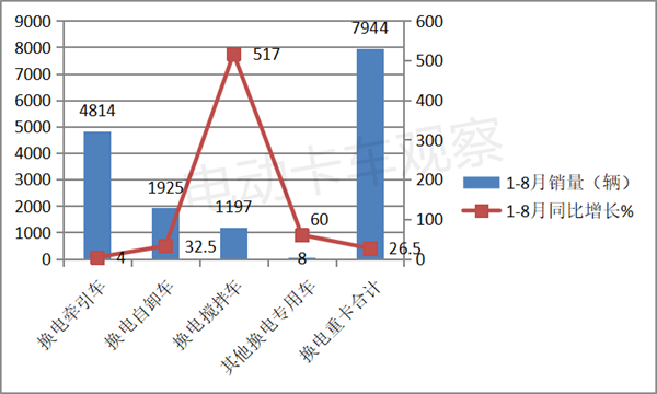 2023前三季度换电重卡公告盘点分析