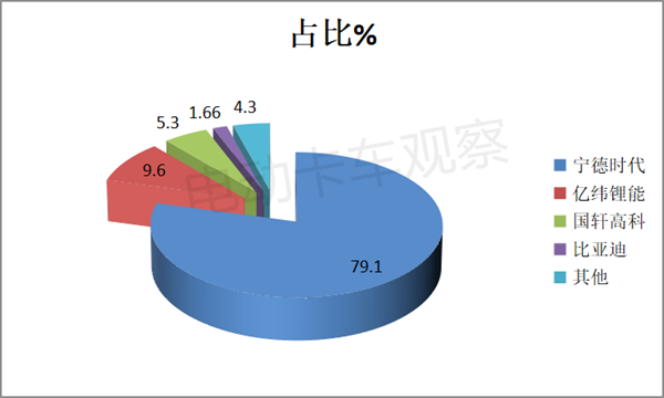 2023前三季度换电重卡公告盘点分析