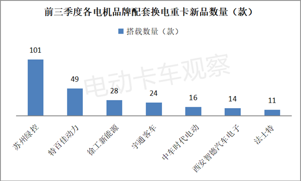 2023前三季度换电重卡公告盘点分析