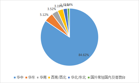 2023第23届中国国际机电产品博览会暨第11届武汉机床展展后报告