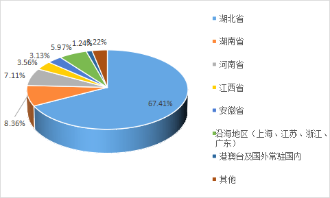 2023第23届中国国际机电产品博览会暨第11届武汉机床展展后报告