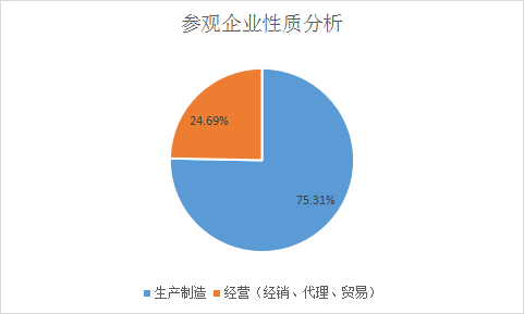 2023第23届中国国际机电产品博览会暨第11届武汉机床展展后报告