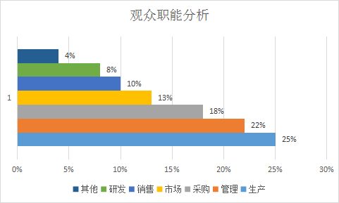 2023第23届中国国际机电产品博览会暨第11届武汉机床展展后报告