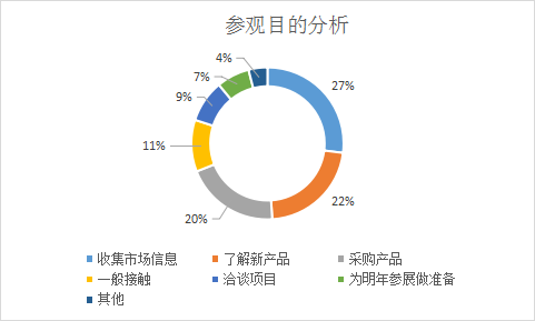 2023第23届中国国际机电产品博览会暨第11届武汉机床展展后报告