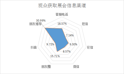 2023第23届中国国际机电产品博览会暨第11届武汉机床展展后报告