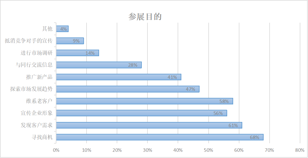 2023第23届中国国际机电产品博览会暨第11届武汉机床展展后报告