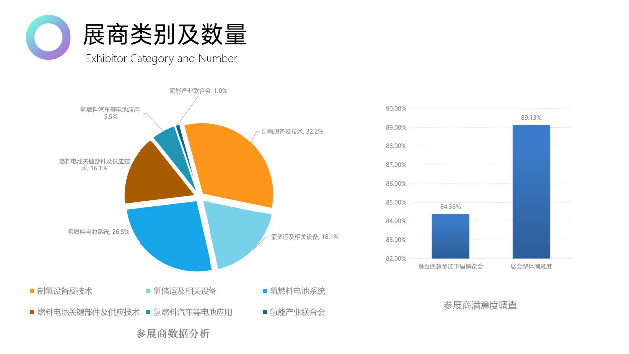 2024第二届世界氢能产业博览会