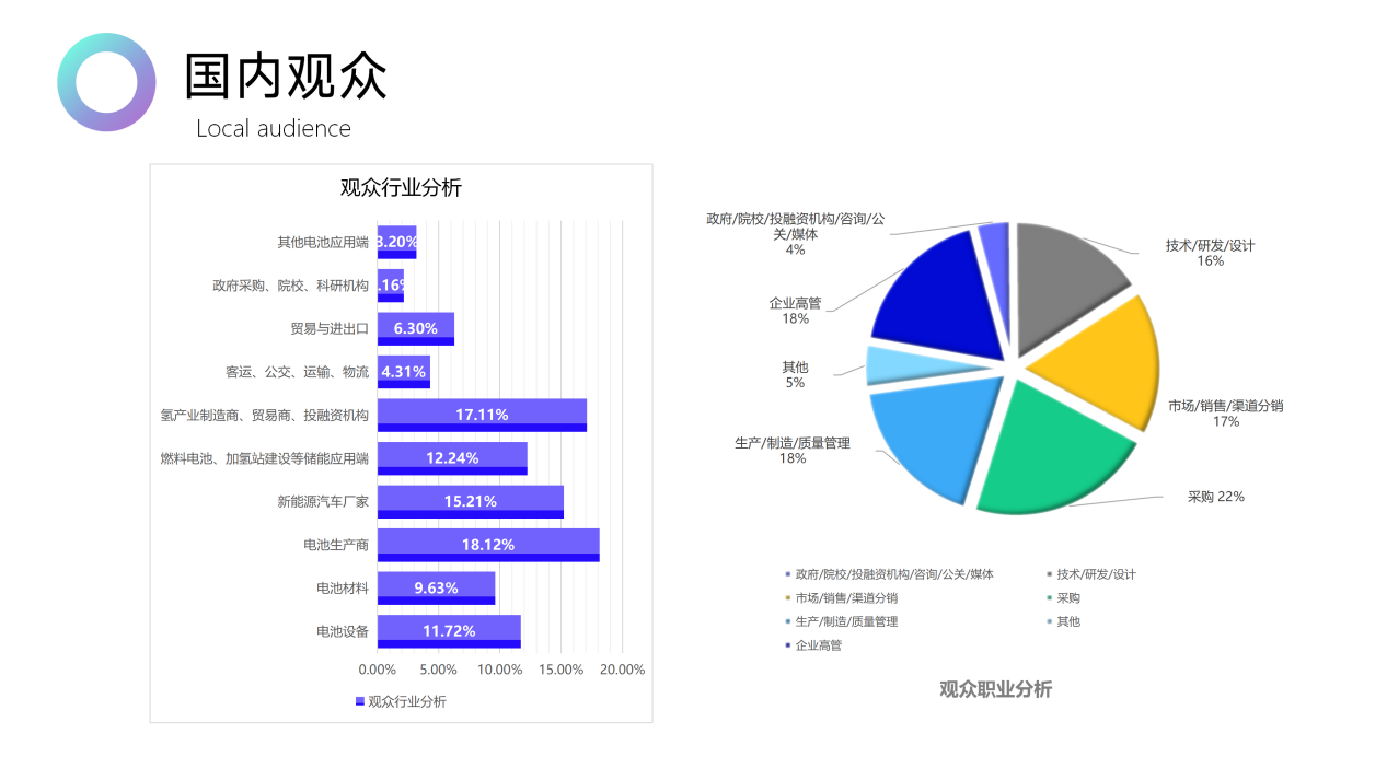 2024第二届世界氢能产业博览会
