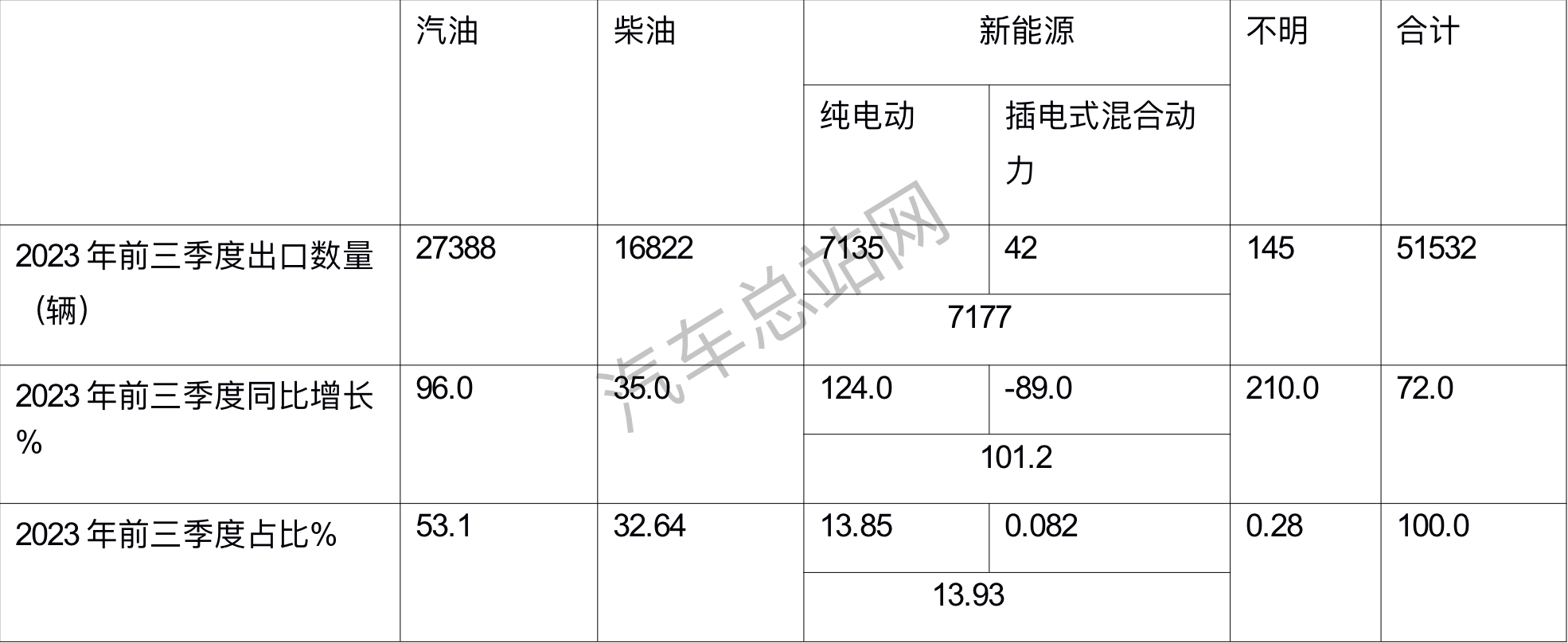 前三季度客车出口分析：看“两通三龙”如何引领电动浪潮