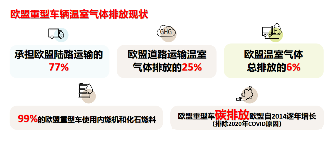 欧盟重卡和客车电动化发展态势分析