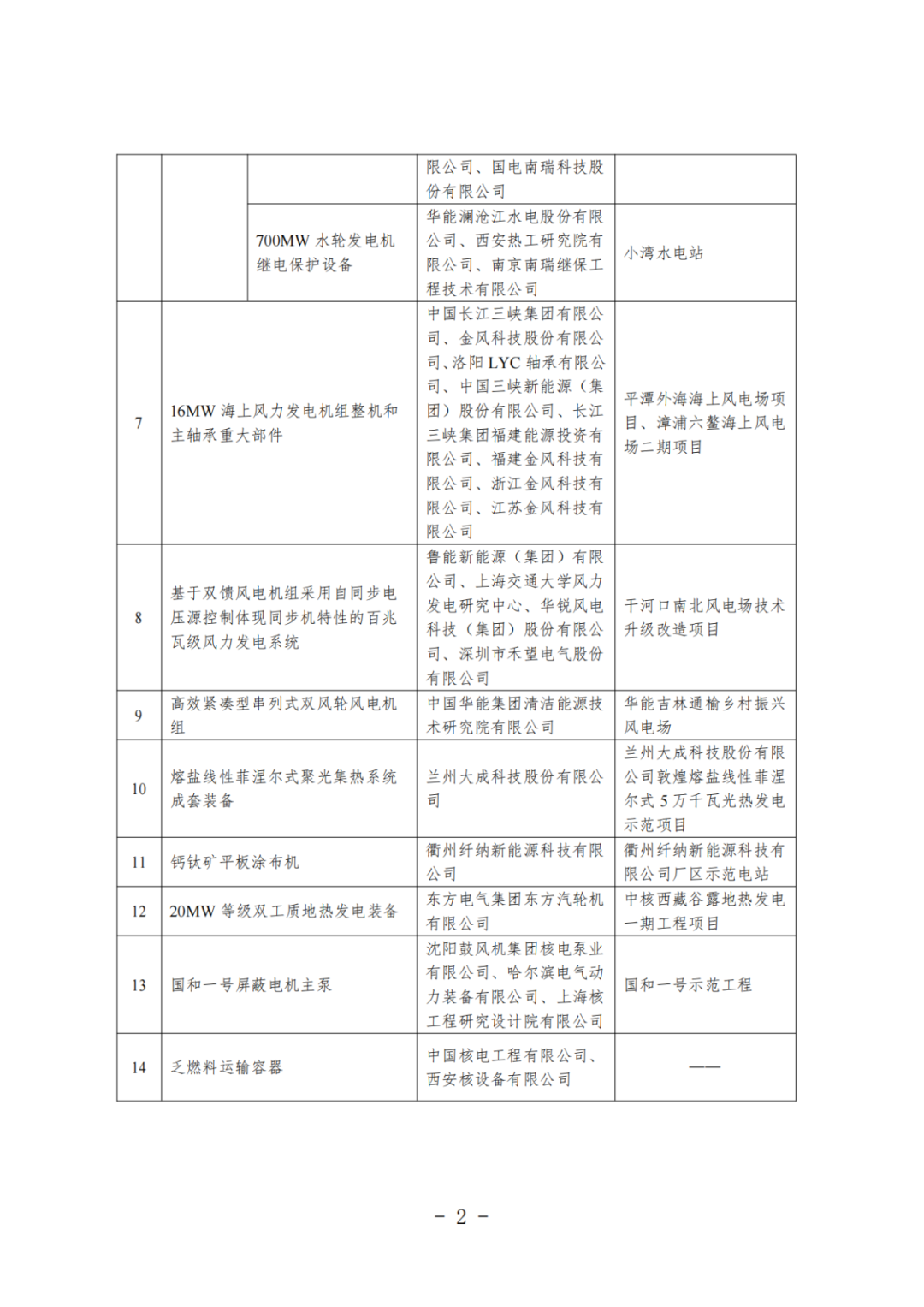 国家能源局发布10项国家级氢能首台套装备（项目）公示