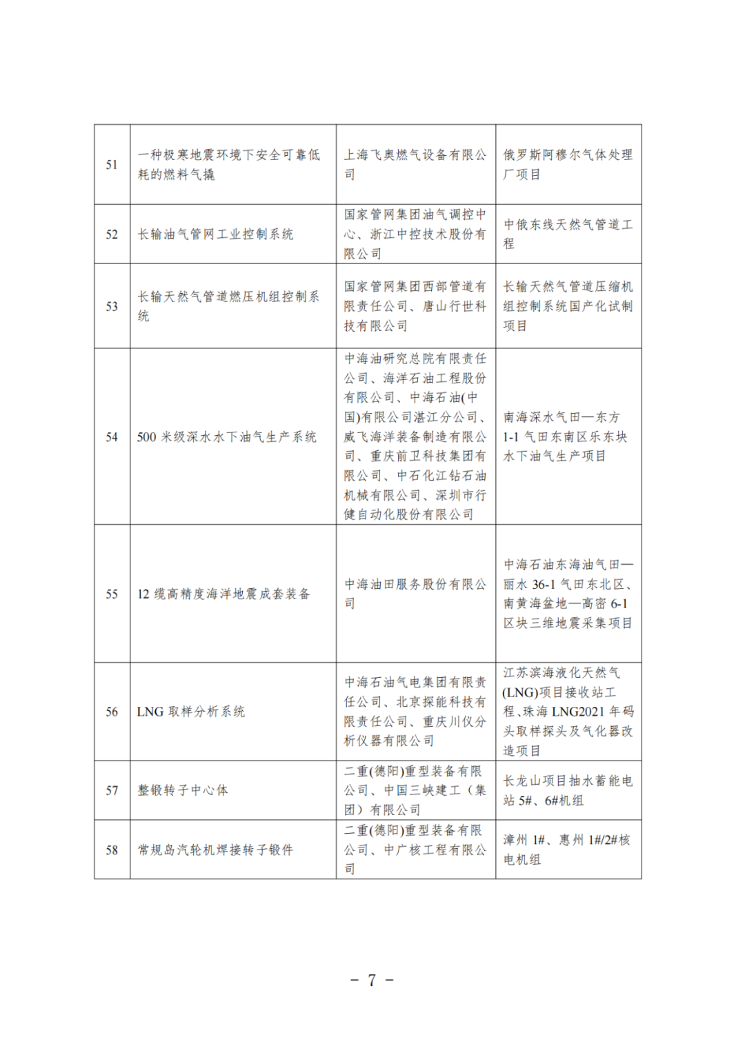 国家能源局发布10项国家级氢能首台套装备（项目）公示